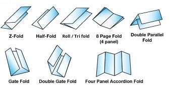 Diagram illustrating eight types of brochure folds: Z-Fold, Half-Fold, Roll/Tri-Fold, 8 Page Fold (4 panel), Double Parallel Fold, Gate Fold, Double Gate Fold, and Four Panel Accordion Fold.